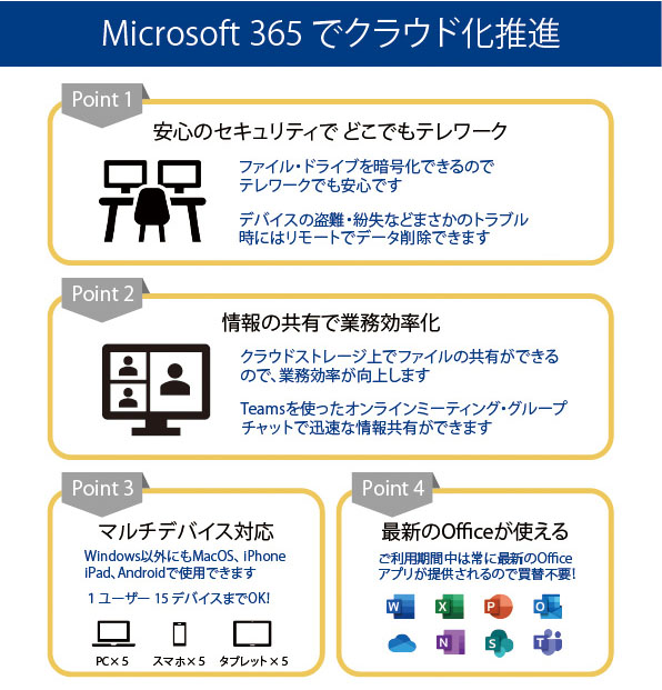 Office365・ワークスタイルの変革