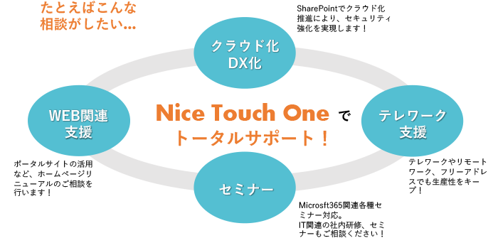 NICE TOUCH ONEの画像